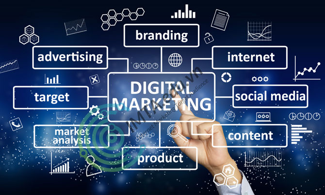 digital markting, markting online, kênh truyền thông online