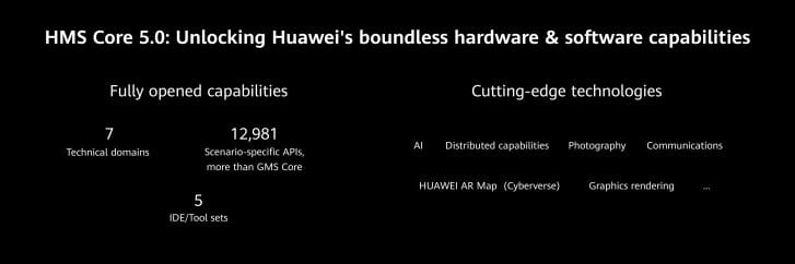 HarmonyOS 2.0, Ra mắt, Huawei,