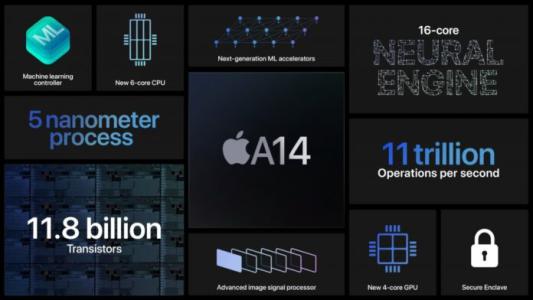 Apple chi tiết về chipset A14 trước ngày ra mắt iPhone 12