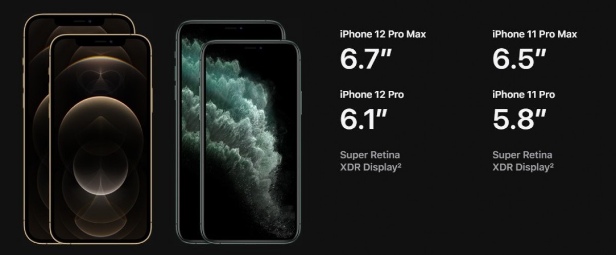 iPhone 12 Pro, iPhone Pro Max, Apple iPhone, Ra mắt iPhone