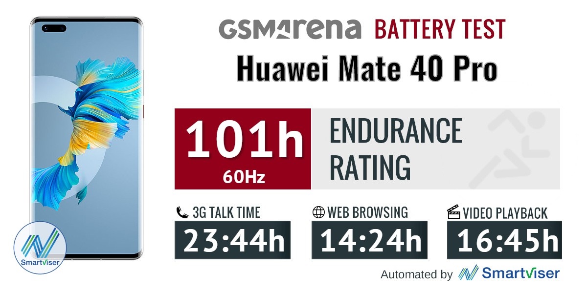 Đánh giá chi tiết Huawei Mate 40 Pro, Đánh giá Huawei Mate 40 Pro, Đánh giá Mate 40 Pro