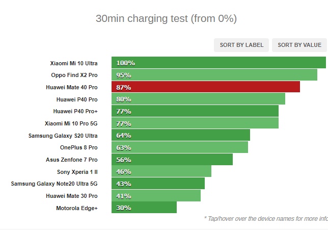 Đánh giá chi tiết Huawei Mate 40 Pro, Đánh giá Huawei Mate 40 Pro, Đánh giá Mate 40 Pro