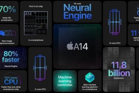 Chip A15 Bionic của iPhone 13 sẽ sử dụng quy trình N5P của TSMC