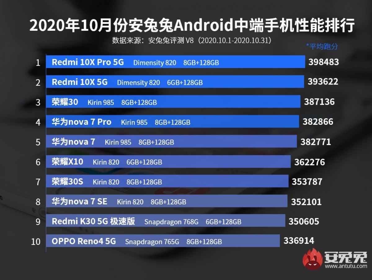 Điện thoại Huawei, Mate 40 Pro, AnTuTu, Điện thoại Xiaomi,