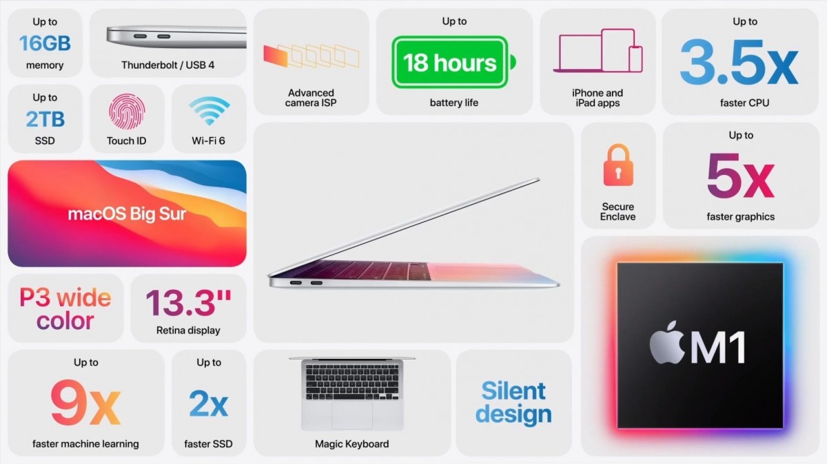 Macbook Air mới, Chip M1, Vi xử lí M1, Apple