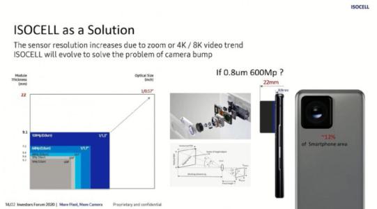 Samsung phát triển cảm biến 600 MP