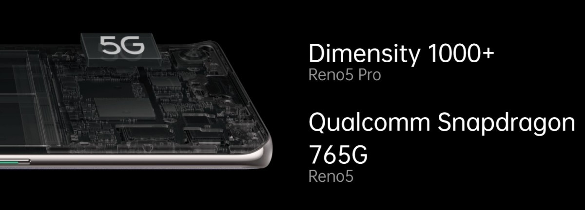 Oppo Reno5, Điện thoại Oppo, Oppo Reno5 ra mắt, Reno5 Pro 5G