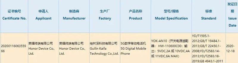 Điện thoại Honor, Huawei, Honor V40 series
