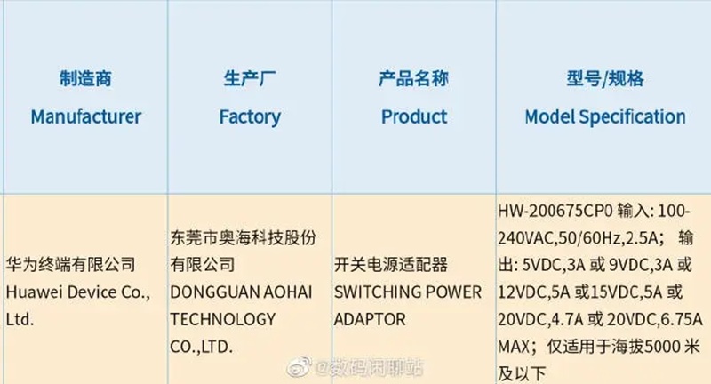 Điện thoại Huawei, Huawei P50, HarmonyOS 2.0, Sạc nhanh 135W