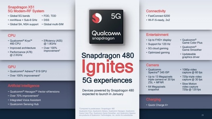 Chipset 5G giá rẻ, Qualcomm, Vivo, Oppo, Xiaomi, Motorola, Nokia