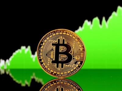 Giá Bitcoin tăng vọt lên 47.000 USD/BTC