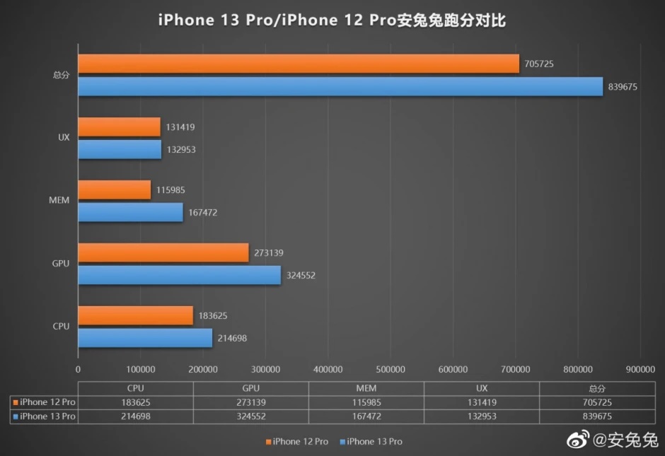 iPhone 13 Pro 1 TB