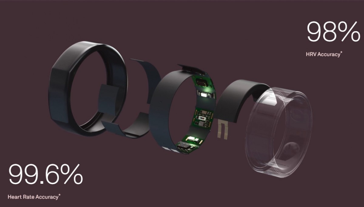 Oura Smart Ring thế hệ 3 ra mắt