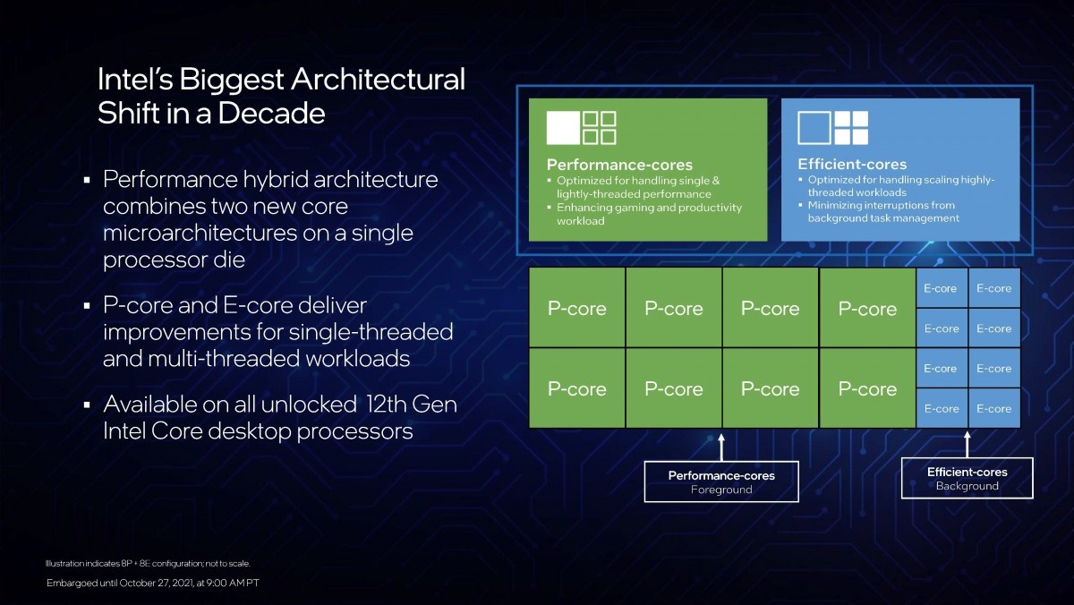 Intel ra mắt thế hệ chip thứ 12