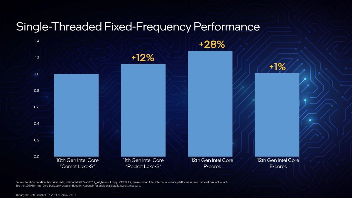 Intel ra mắt thế hệ chip thứ 12