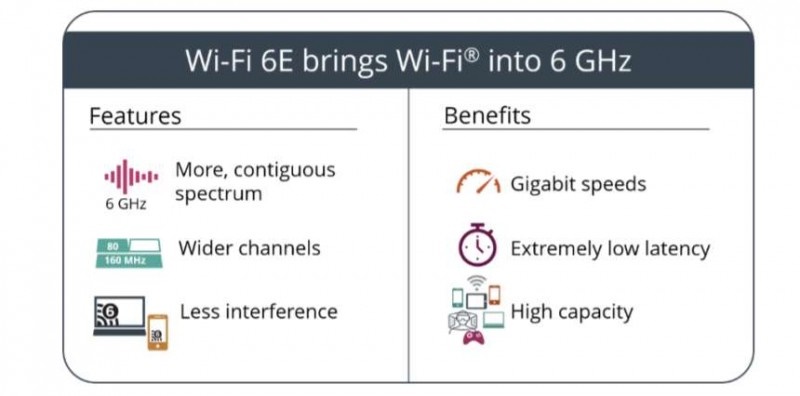 iPhone 14 hỗ trợ Wi-Fi 6E
