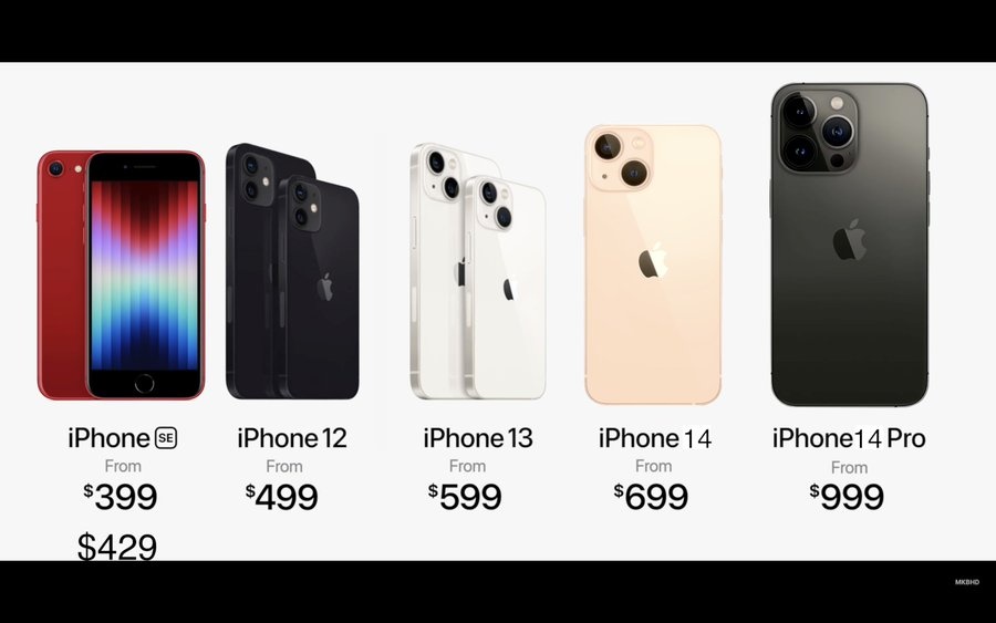 Giá iPhone 14