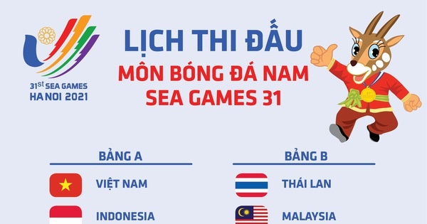Lịch thi đấu bóng đá nam Sea Games 31