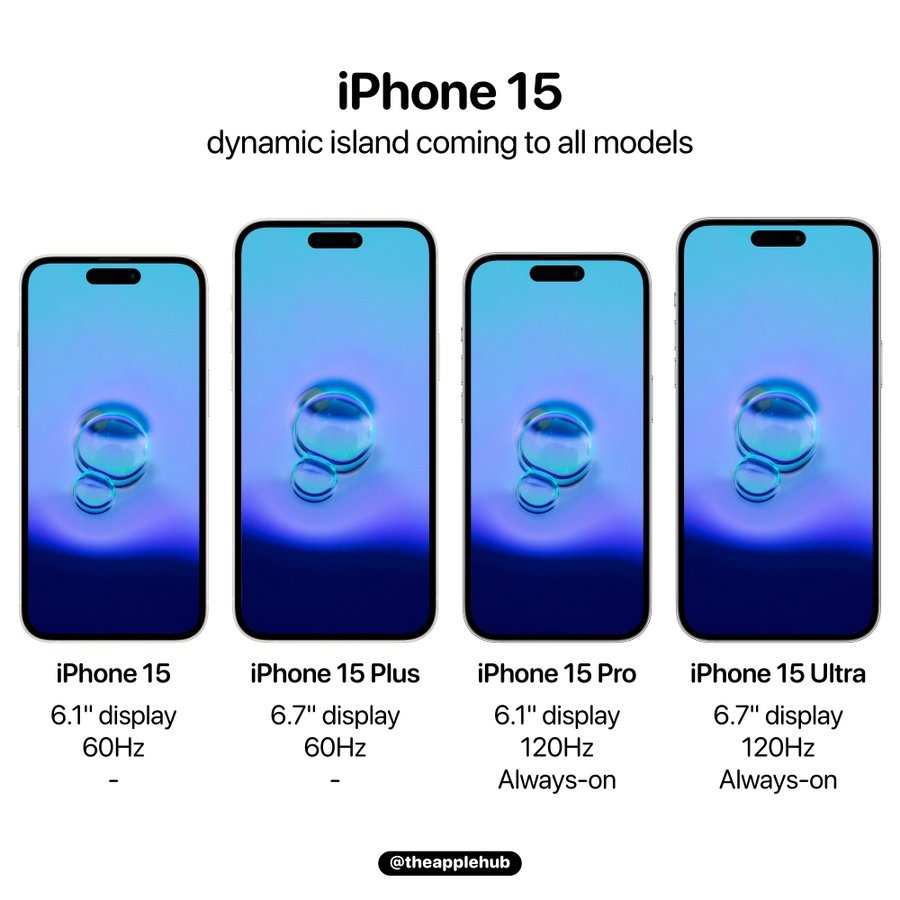 Dynamic Island, iPhone 15