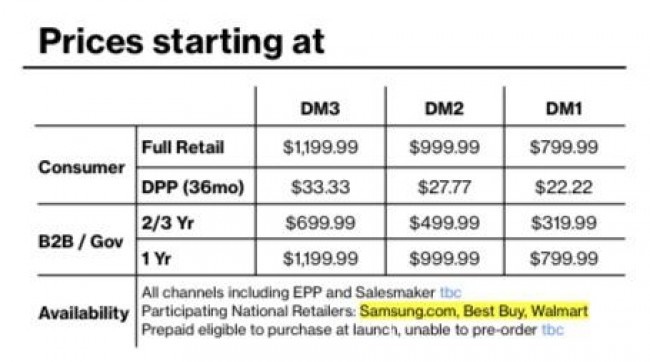 Giá Samsung Galaxy S23 tại Mỹ, Samsung Galaxy S23