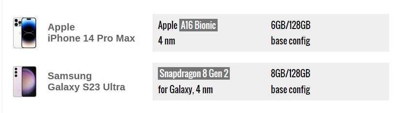 Galaxy S24, iPhone 14 Pro