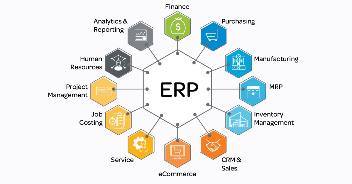 ECOUNT ERP, Phần mềm quản lý tổng hợp, Phần mềm ERP, Phần mềm ERP đám mây, Phần mềm ERP giá rẻ, Phần mềm ERP dễ sử dụng
