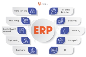 Top phần mềm ERP tốt nhất cho doanh nghiệp vừa và nhỏ
