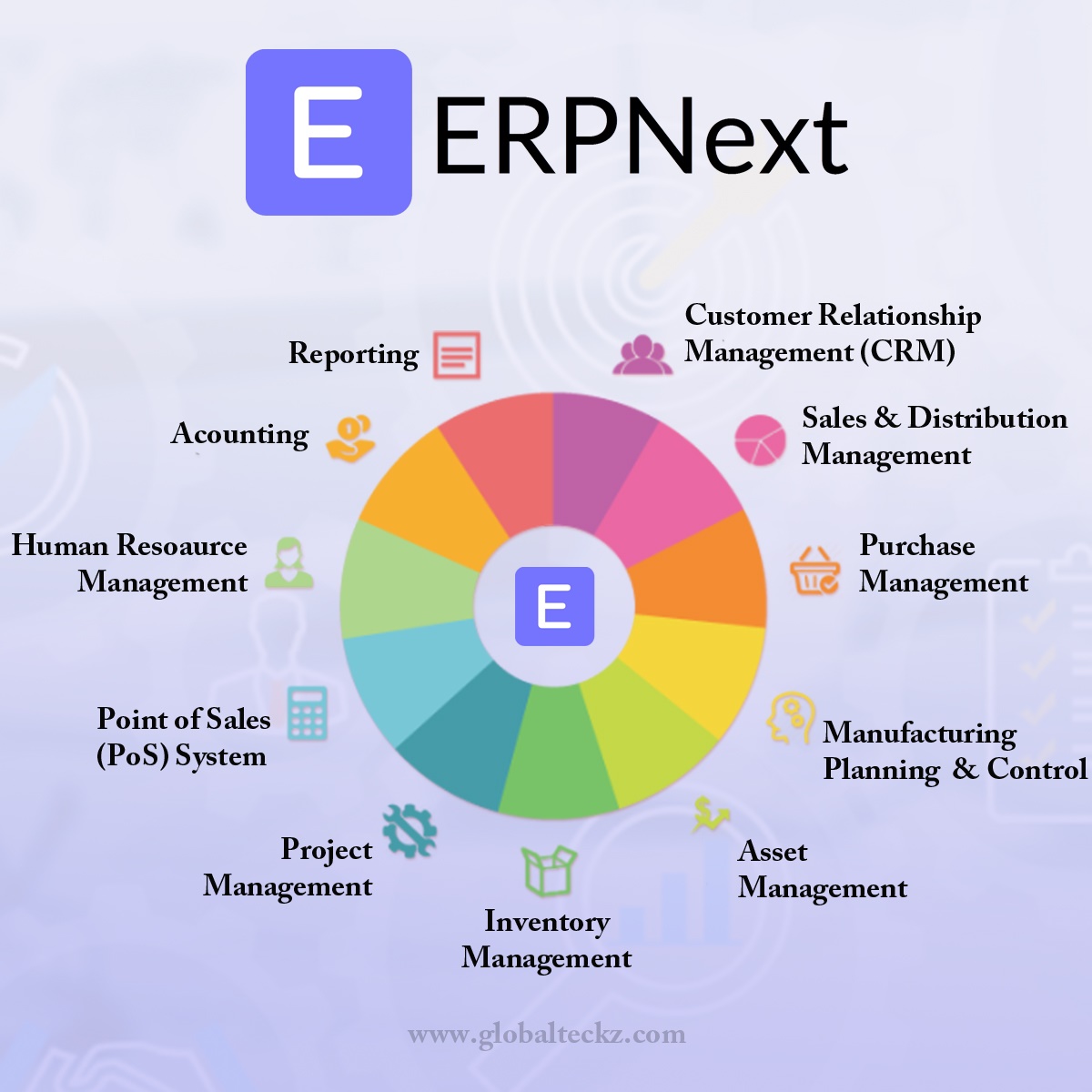 phần mềm ERP, doanh nghiệp vừa và nhỏ, quản lý doanh nghiệp, quản lý tài chính, quản lý bán hàng, quản lý kho, quản lý nhân sự